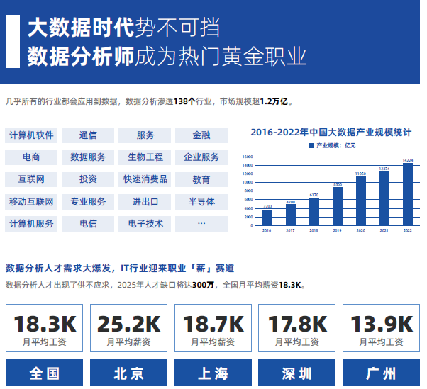 數(shù)據(jù)分析和挖掘1