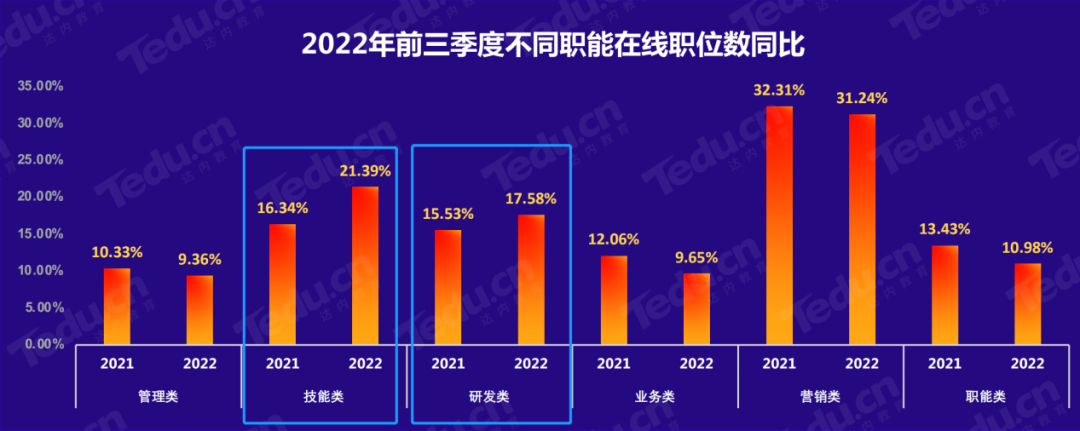 程序員還吃香嗎？