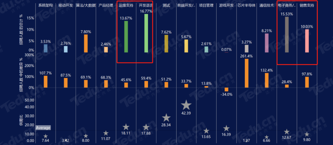 程序員還吃香嗎？