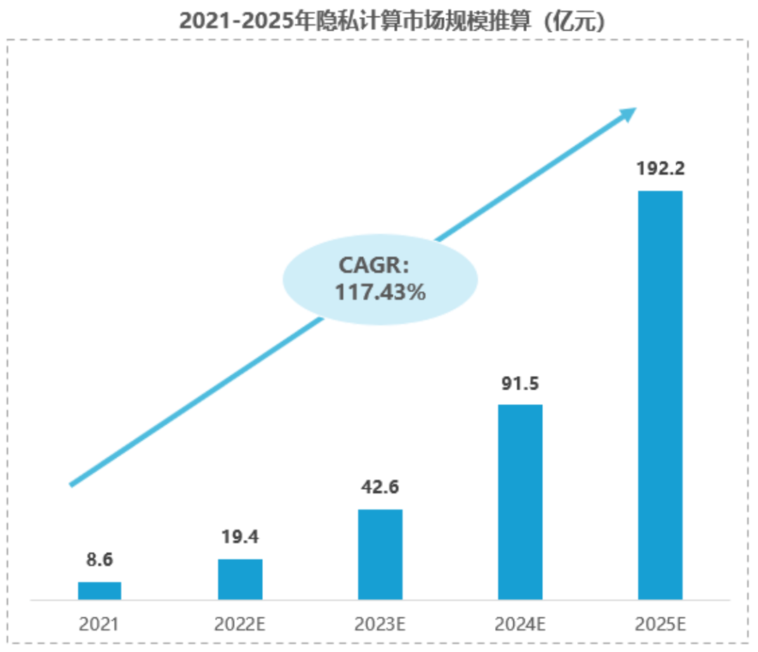 數(shù)字技術(shù)領(lǐng)域前景真的好嗎？隱私計(jì)算是什么？