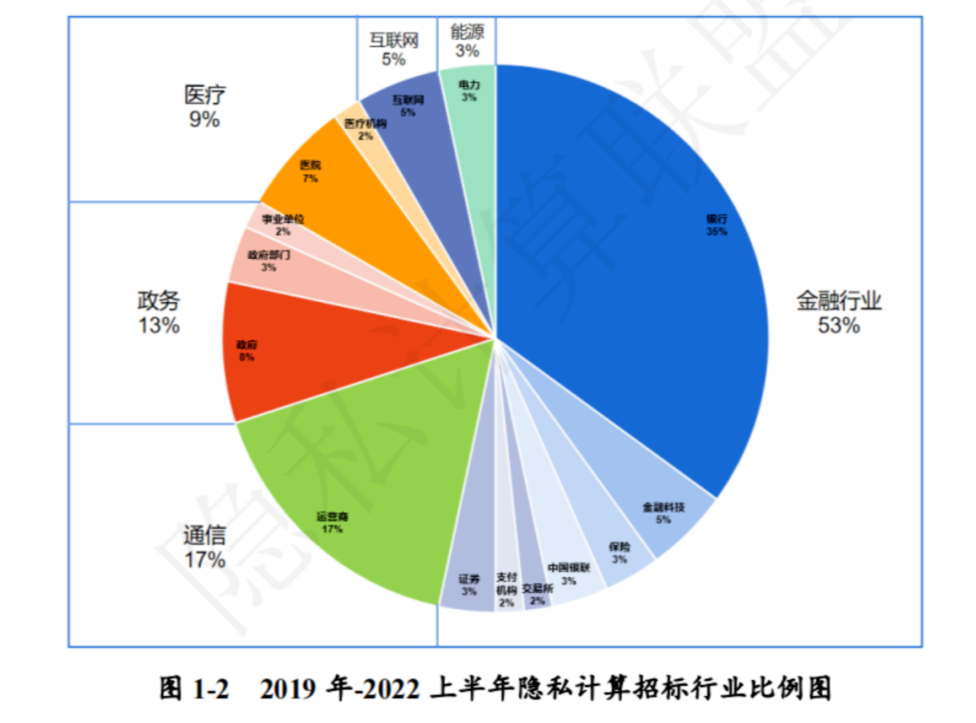 數(shù)字技術(shù)領(lǐng)域前景真的好嗎？應(yīng)用范圍廣，就業(yè)前景好