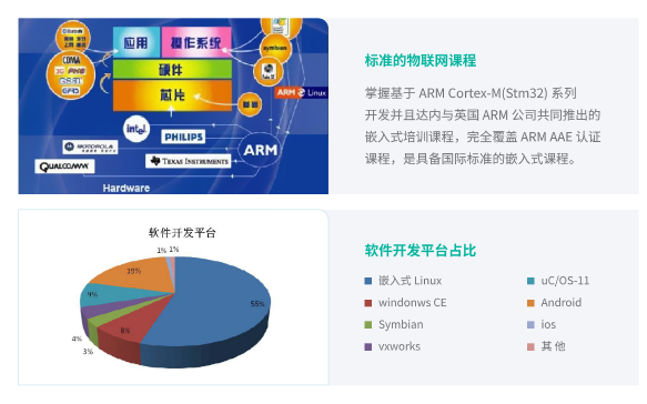 主流的物聯(lián)網(wǎng)開發(fā)平臺