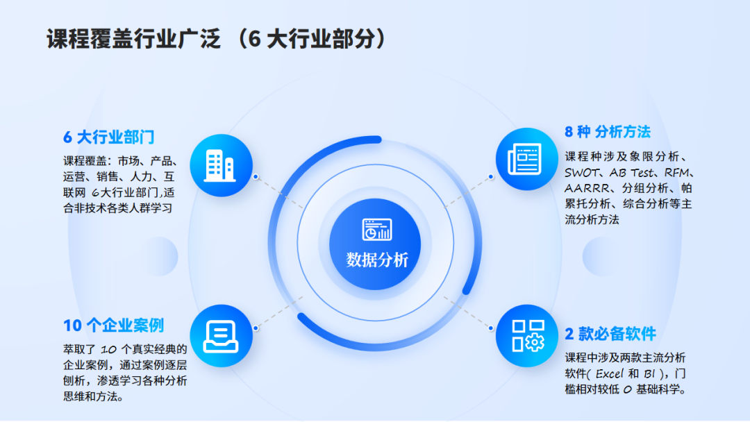 發(fā)布《智能職場(chǎng)辦公》-數(shù)據(jù)分析課程