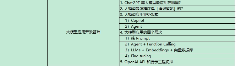 AI大模型課程內容