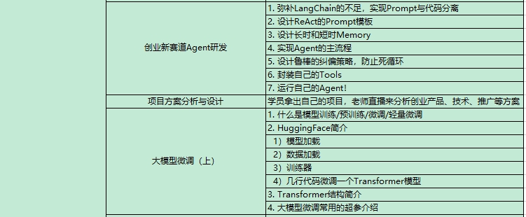 AI大模型課程內容