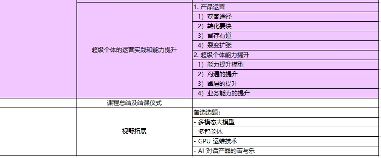 AI大模型課程內容