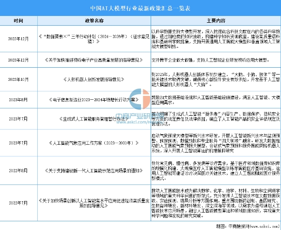 為什么學習AI大模型課程？