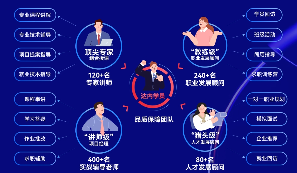 數(shù)據(jù)分析與商業(yè)智能培訓(xùn)課程