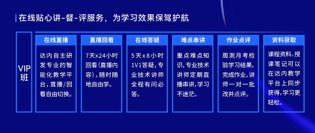 數(shù)據(jù)分析與商業(yè)智能培訓(xùn)課程