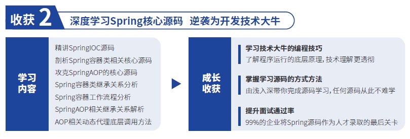 在達內(nèi)學習考取Spring認證的優(yōu)勢和收獲