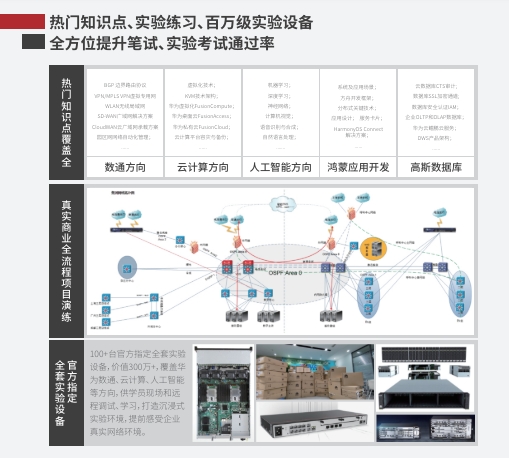 為什么在達內(nèi)考取華為認證