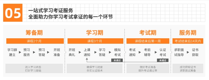 達內(nèi)CKA認證課兩點及優(yōu)勢