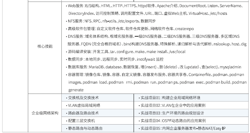 達(dá)內(nèi)Linux云計算培訓(xùn)課程大綱