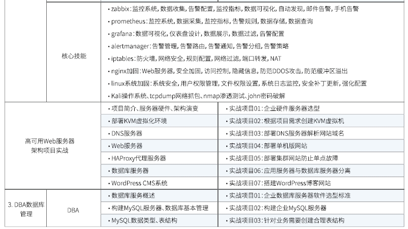 達(dá)內(nèi)Linux云計算培訓(xùn)課程大綱