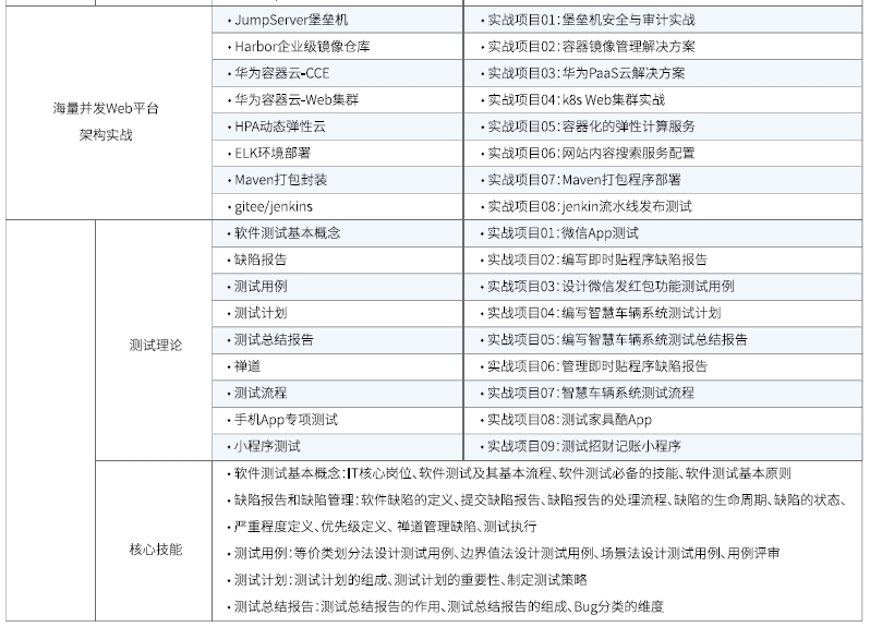 達(dá)內(nèi)Linux云計算培訓(xùn)課程大綱