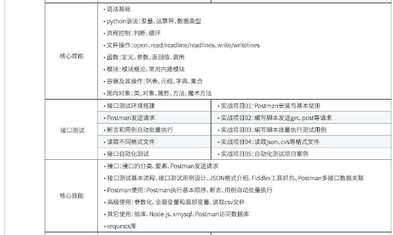 達(dá)內(nèi)Linux云計算培訓(xùn)課程大綱