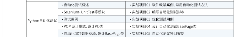 達(dá)內(nèi)Linux云計算培訓(xùn)課程大綱