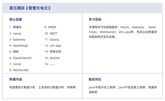 達(dá)內(nèi)Java培訓(xùn)課程大綱