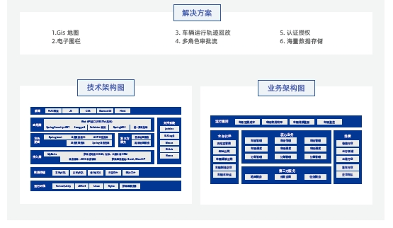 達(dá)內(nèi)Java培訓(xùn)項目實(shí)戰(zhàn)