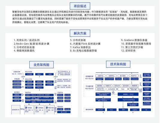 達(dá)內(nèi)Java培訓(xùn)項目實(shí)戰(zhàn)