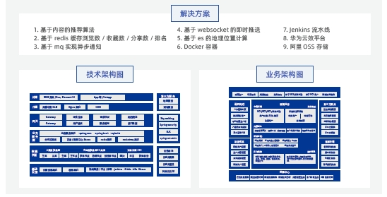 達(dá)內(nèi)Java培訓(xùn)項目實(shí)戰(zhàn)