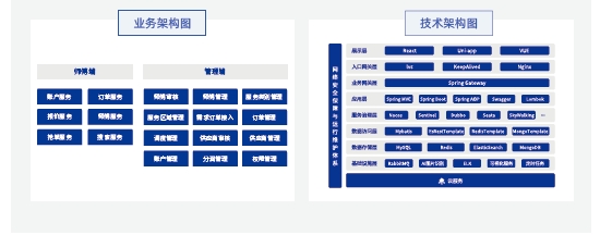 達(dá)內(nèi)Java培訓(xùn)項目實(shí)戰(zhàn)