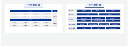 達(dá)內(nèi)Java培訓(xùn)項目實(shí)戰(zhàn)