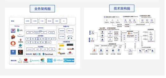 達(dá)內(nèi)Java培訓(xùn)項目實(shí)戰(zhàn)