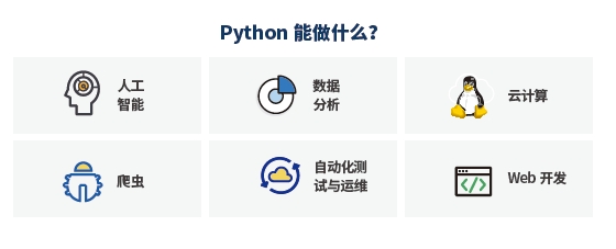 什么是Python？