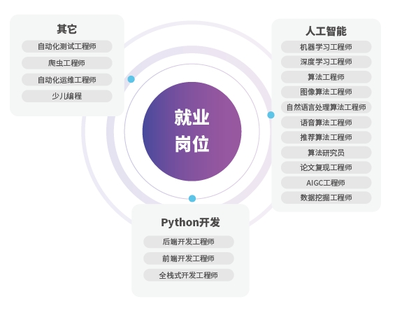 Python有哪些優(yōu)勢(shì)？