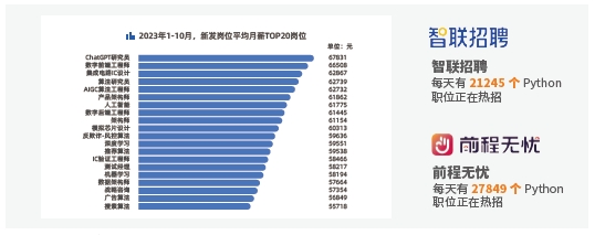 Python人才需求：Python有哪些優(yōu)勢(shì)？