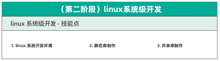 達(dá)內(nèi)C++物聯(lián)網(wǎng)培訓(xùn)課程大綱