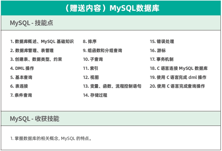 達(dá)內(nèi)C++物聯(lián)網(wǎng)培訓(xùn)課程大綱