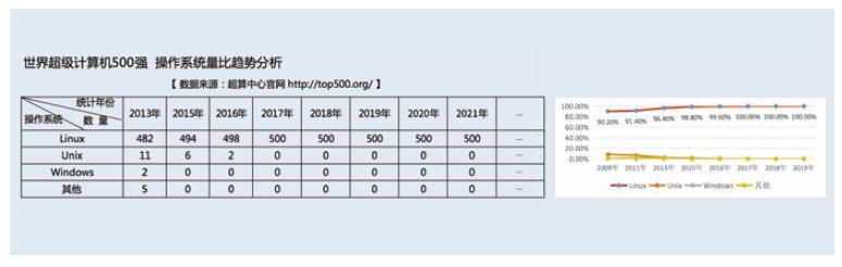 Linux云計(jì)算發(fā)展趨勢(shì)