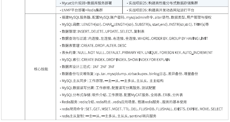 達(dá)內(nèi)Linux云計(jì)算全棧工程師課程安排