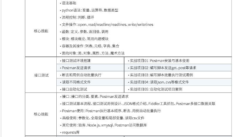 達(dá)內(nèi)Linux云計(jì)算全棧工程師課程安排