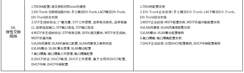 達(dá)內(nèi)網(wǎng)絡(luò)工程師培訓(xùn)課程第一階段系統(tǒng)與網(wǎng)絡(luò)安全內(nèi)容概述