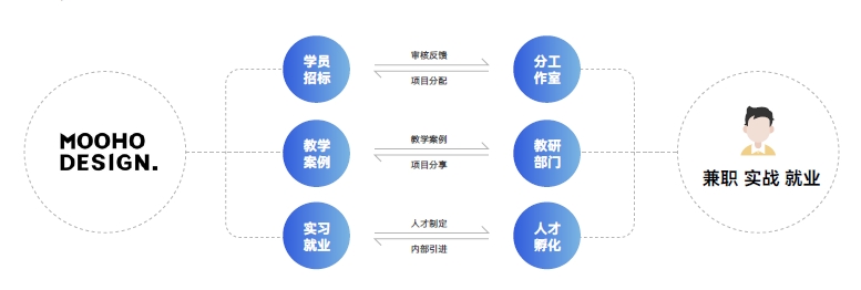 達(dá)內(nèi)短視頻影視視效設(shè)計(jì)培訓(xùn)課程：MOHOO工作室項(xiàng)目私單