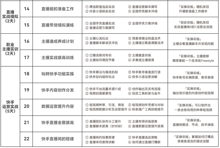 達(dá)內(nèi)直播運(yùn)營培訓(xùn)課程大綱